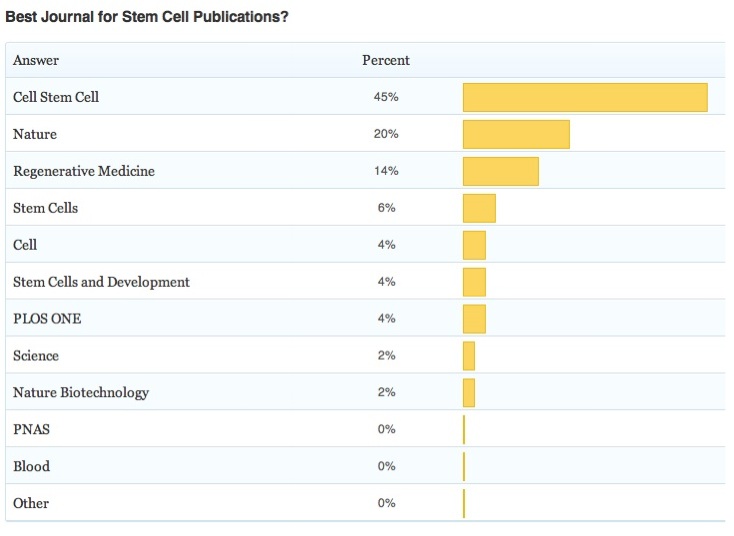 stem cells journal