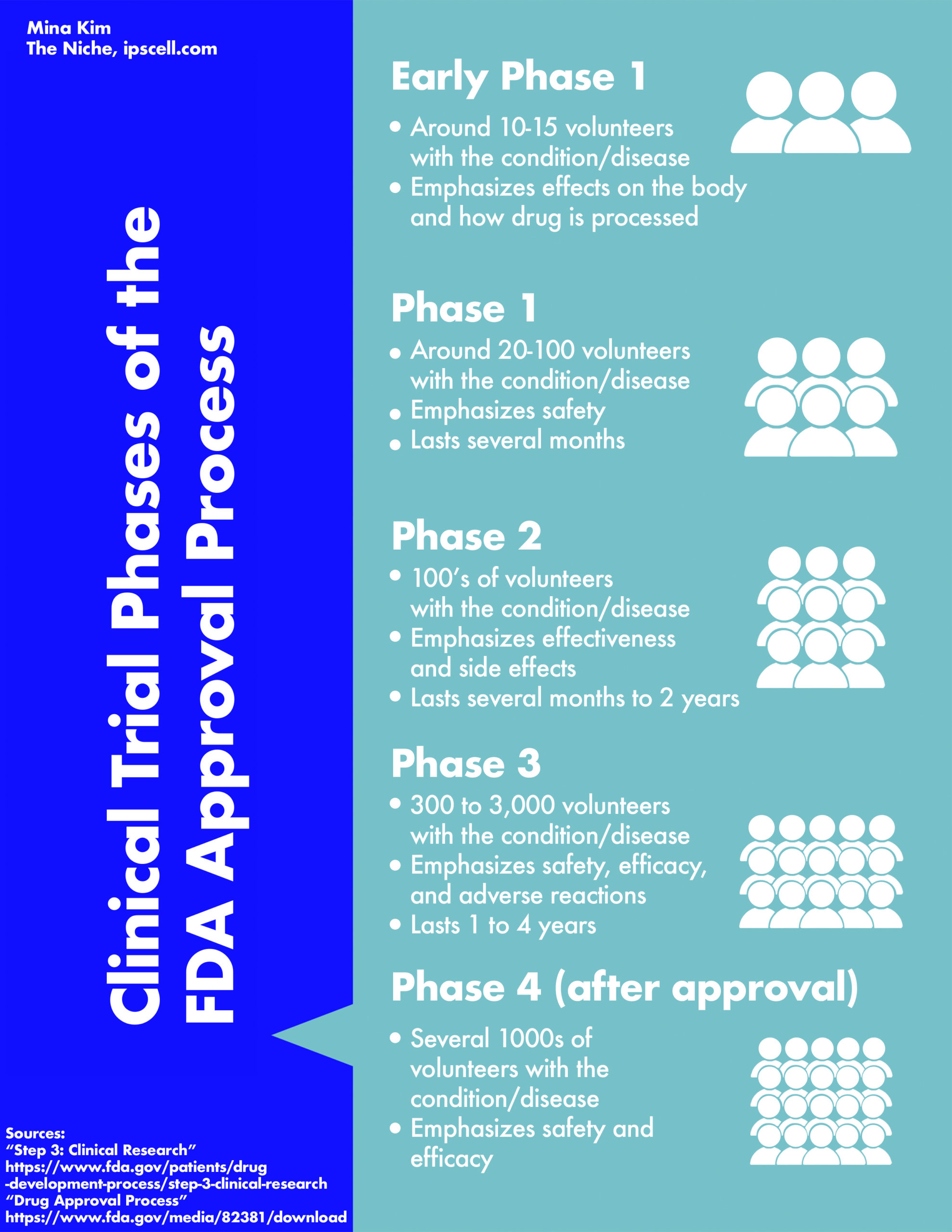 List Of FDA Approved Cell And Gene Therapies - The Niche